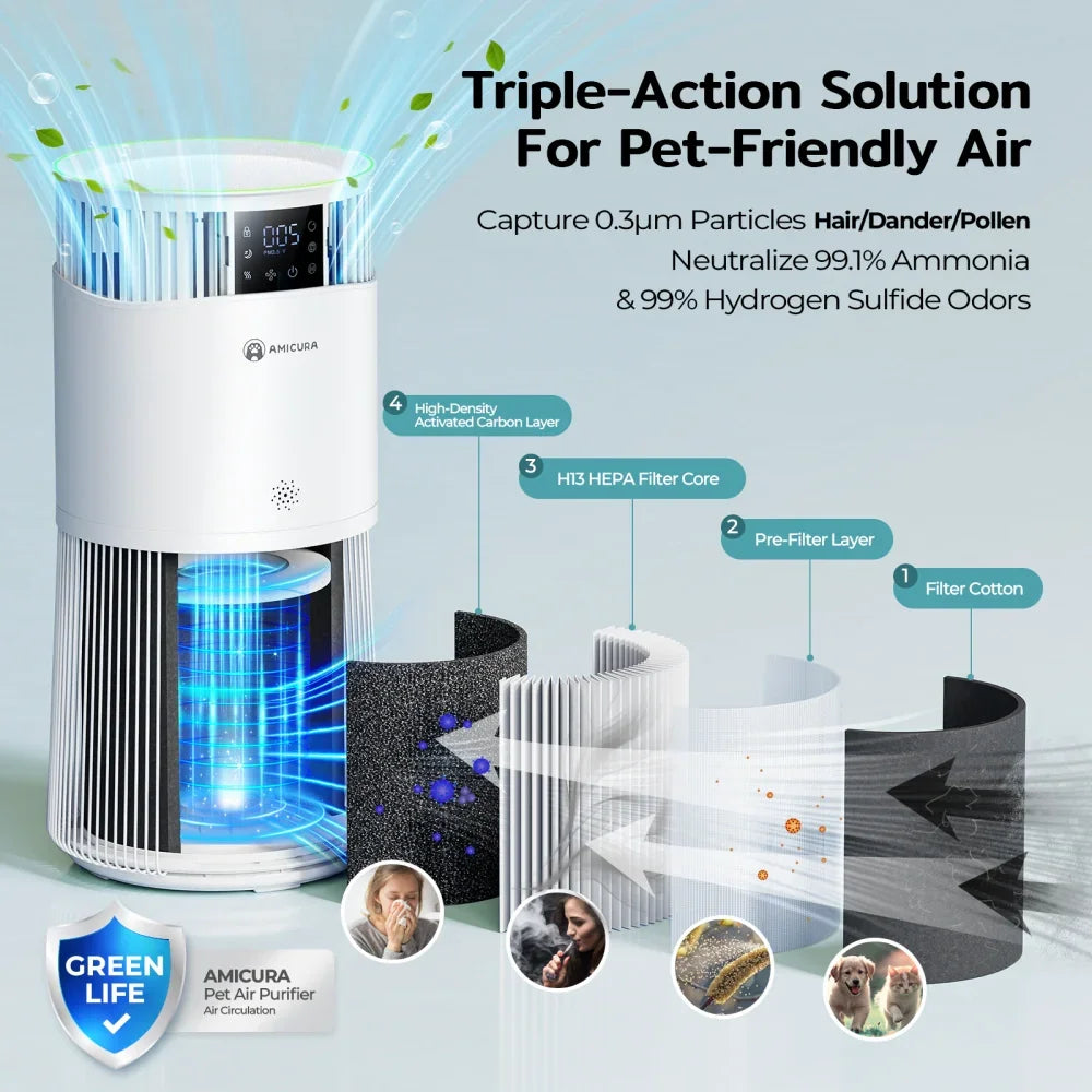 Amicura P2 360° Airflow Pet Air Purifier (EU) - Amicura