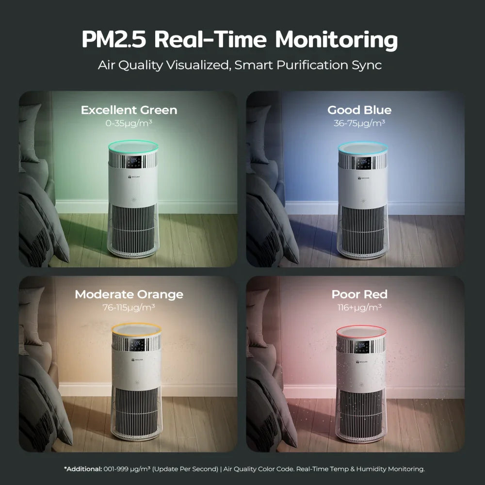 Amicura P2 360° Airflow Pet Air Purifier (EU) - Amicura