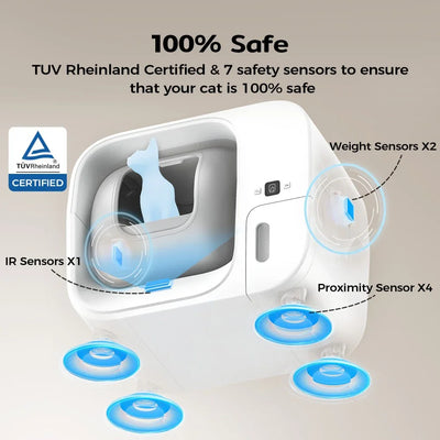AmiCura Cura 3 Triple Odor Eliminator & Auto-Pack Self Cleaning Cat Litter Box - Amicura