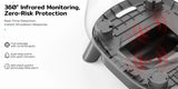 360° Infrarad Monitoring, Zero-Risk Protection