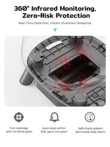 360° Infrarad Monitoring, Zero-Risk Protection