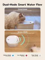 Dual-Mode Smart Water Flow
Timed Mode
Sensor Mode