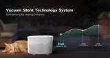 Vacuum Silent Technology System <35db