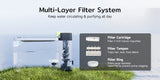A3 lite cat water fountin,wasserbrunnen für katzen​,nano-filter,multi-layer filter system,nano-filter,multi-layer filter system,filter cartirdge,filter tampon,filtter ring