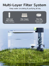 A3 lite cat water fountin,wasserbrunnen für katzen​,nano-filter,multi-layer filter system,nano-filter,multi-layer filter system,filter cartirdge,filter tampon,filtter ring