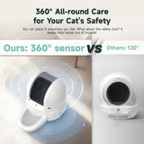 Amicura Self Cleaning Cat Litter Box Cura 2 - Amicura